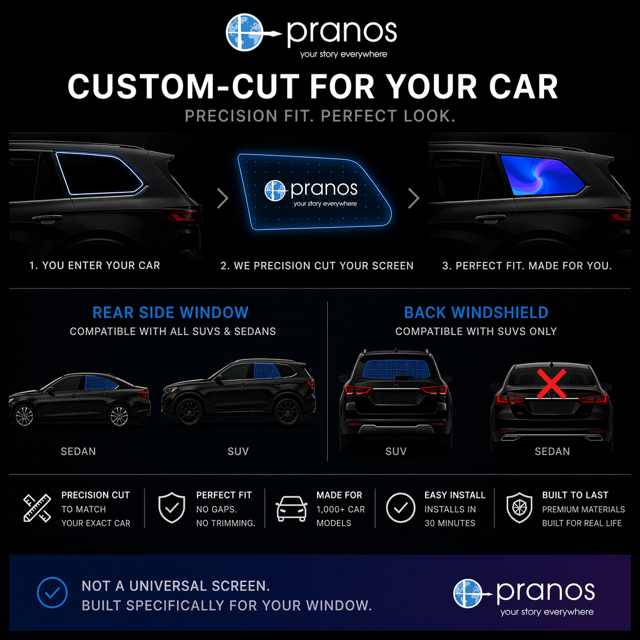 Custom-fit HoloGlass screen process